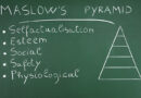 Navigating the Landscape of Self and Society: A Deeper Dive into Maslow’s Pyramid