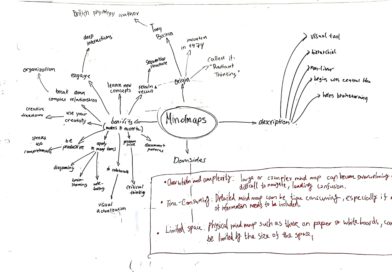 Using Mind Maps in Biology Classes