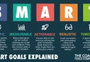 Setting SMART Goals: A New Year’s Resolution Guide for Kids and Families