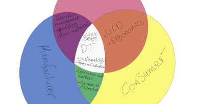 Design Technology 2027