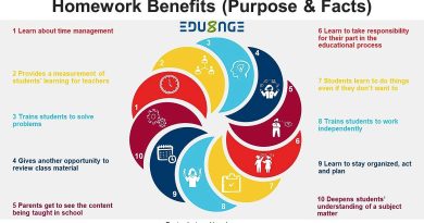 The importance of homework