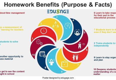 The importance of homework