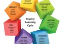 Guiding Young Minds Through Inquiry: My Story 🌈