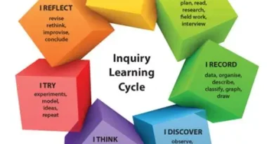 Guiding Young Minds Through Inquiry: My Story 🌈