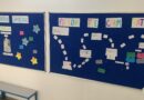 School-wide Activities on Self-Regulation